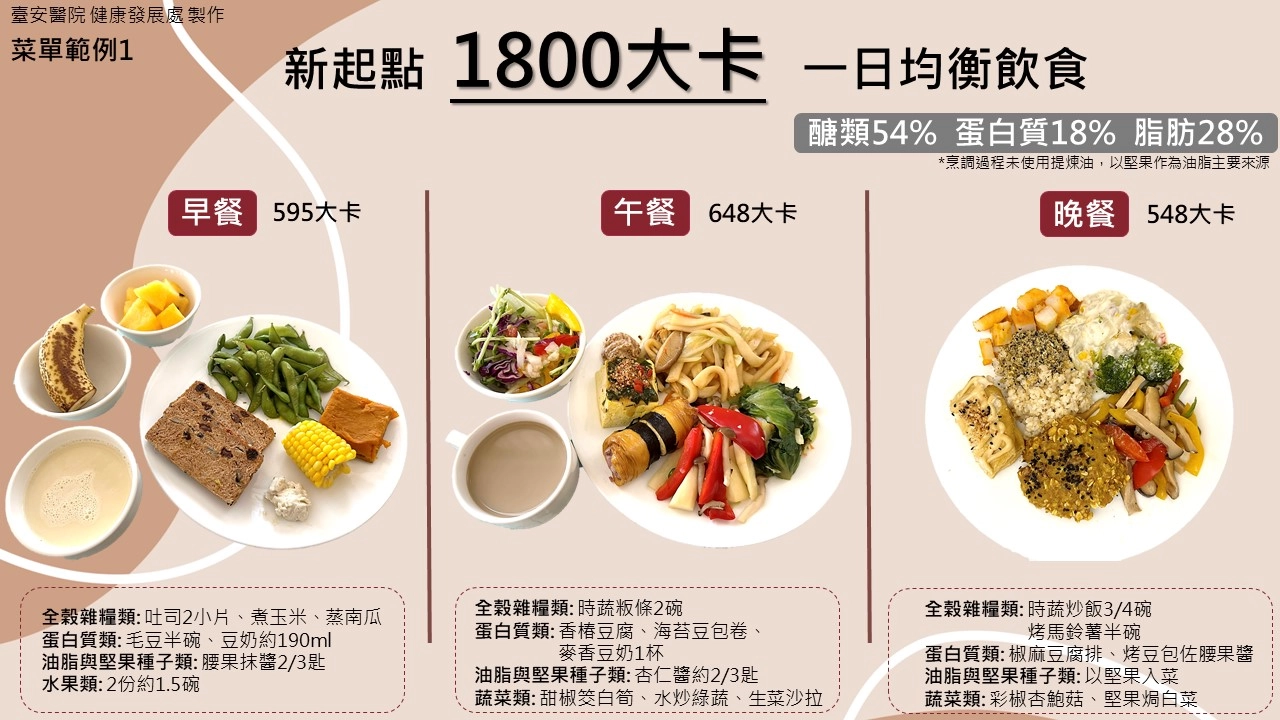 1800大卡飲食計劃示例圖