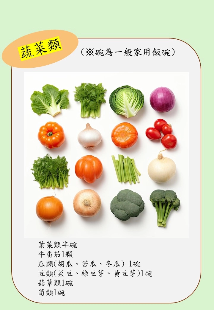 蔬菜類份量代換示意圖