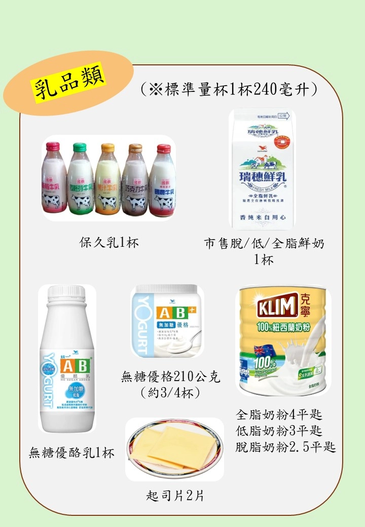 乳品類份量代換示意圖