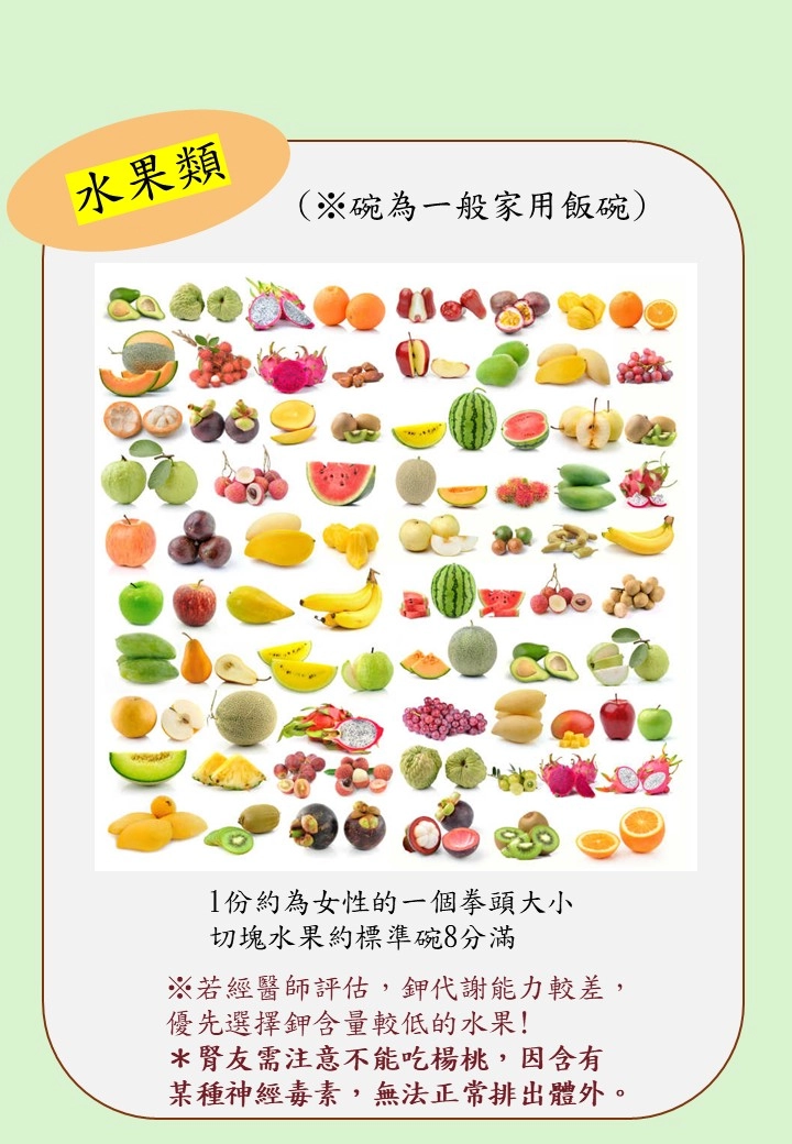 水果類份量代換示意圖