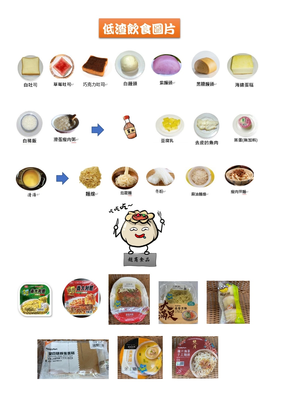 Low fiber diet